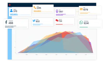 Serviço Omnichannel, uContact